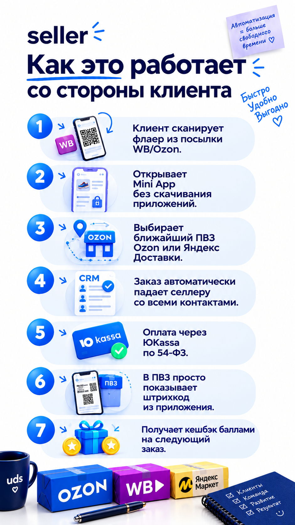 Как это работает со стороны клиента
